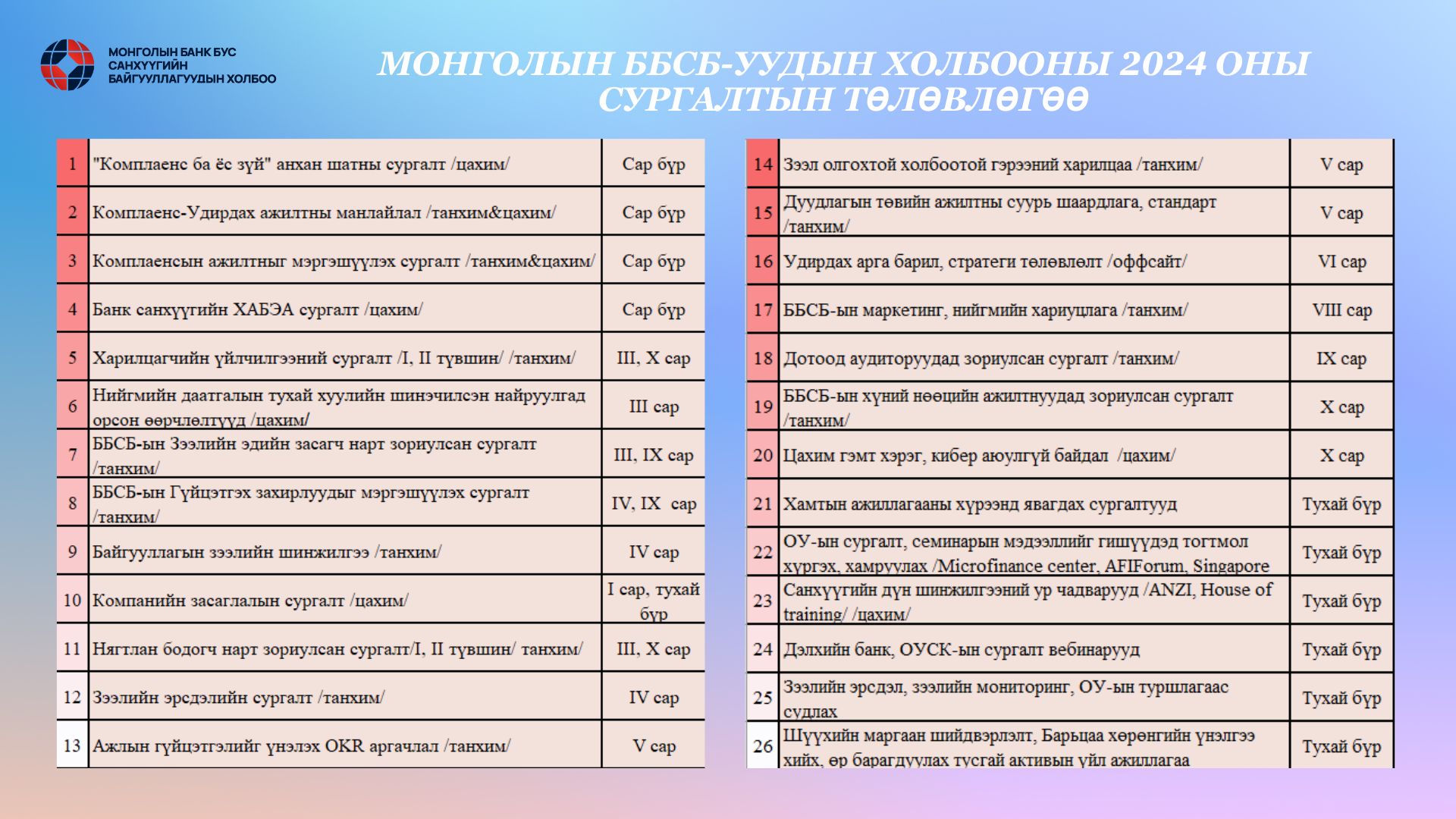 Монголын ББСБ-уудын холбооны 2024 оны сургалтын төлөвлөгөө (1)