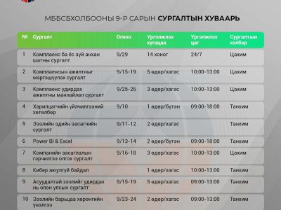9 сар