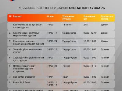 МББСБХолбооны 10-р сарын сургалтын хуваарь