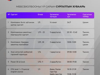 МББСБХолбооны 1-р сарын сургалтын хуваарь