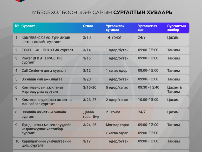 3-р сарын сургалтын хуваарь WEB