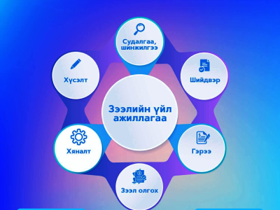 Зээлийн үйл ажиллагаа сургалт