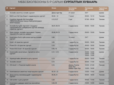 МББСБХолбооны 5 дугаар сарын сургалтын хуваарь
