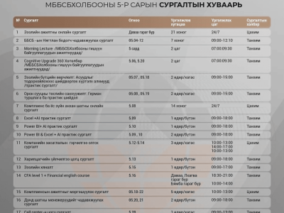 МББСБХолбооны 5 дугаар сарын сургалтын хуваарь