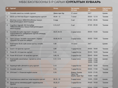 МББСБХолбооны 5 дугаар сарын сургалтын хуваарь