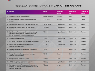 МББСБХолбооны 10-р сарын төлөвлөгөөт сургалтын хуваарь