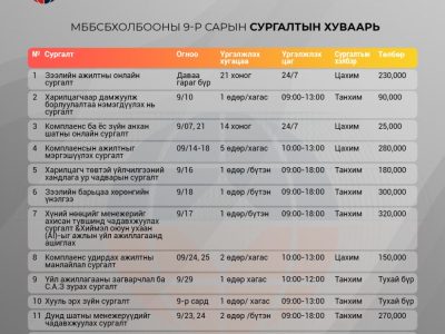 МББСБХолбооны 9-р сарын төлөвлөгөөт сургалтын хуваарь